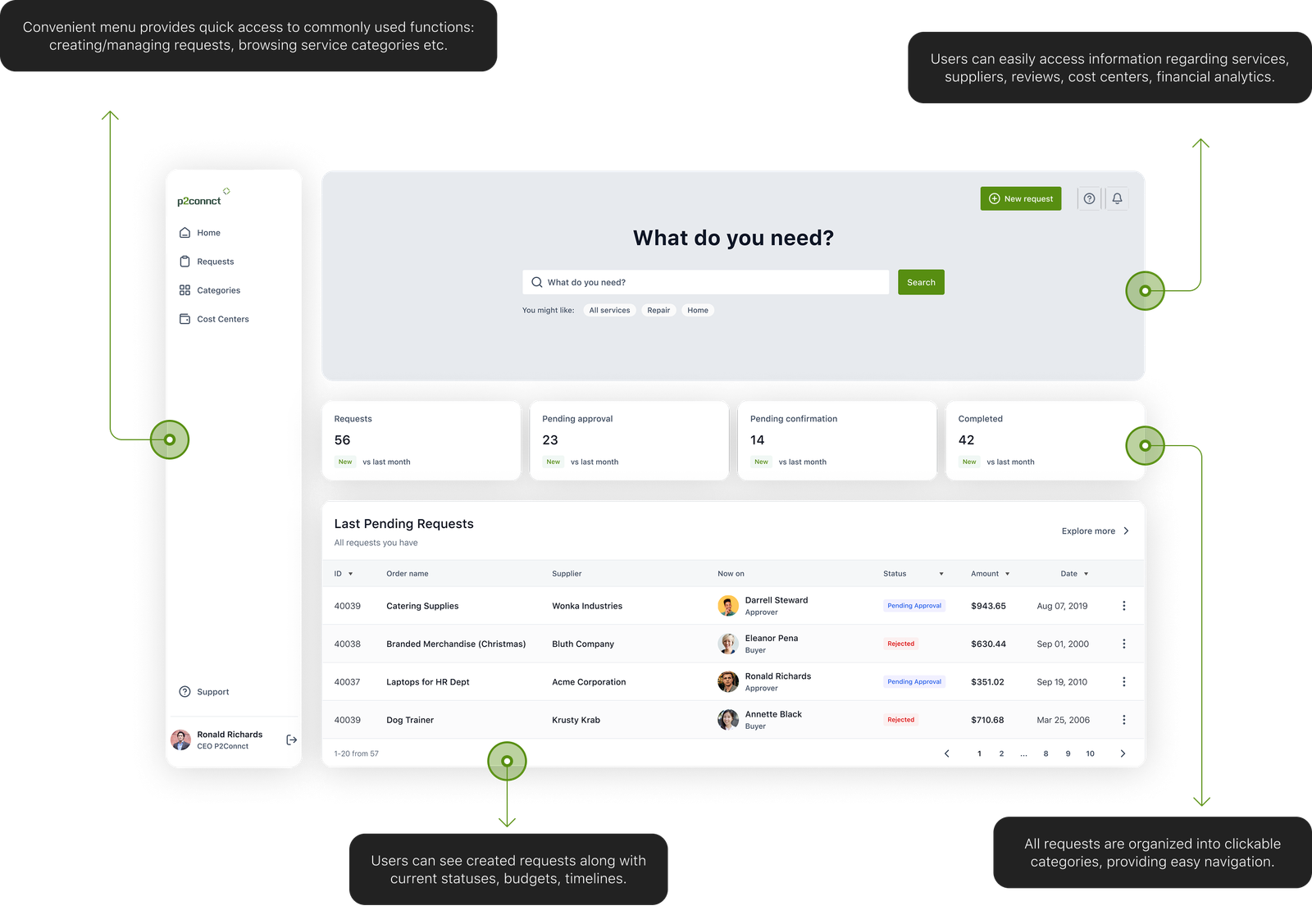 Requester's Home Page