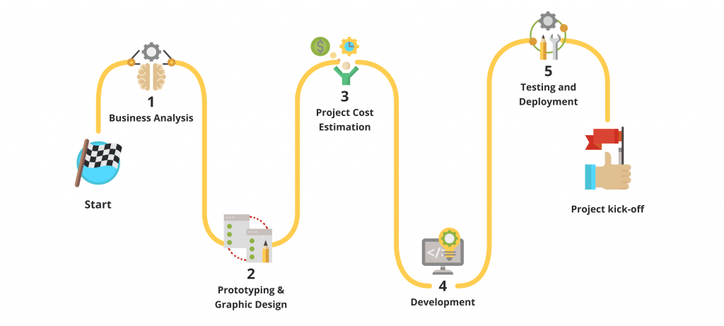 App development process