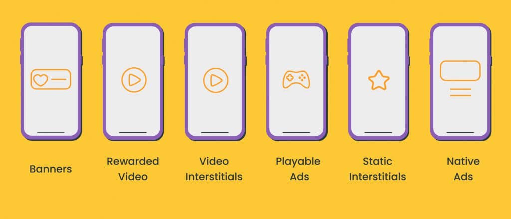 ad formats