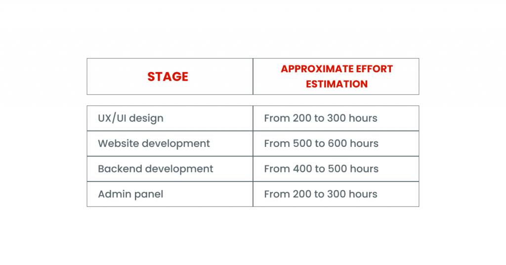 How Much Does It Cost to Create a Video Streaming Website?