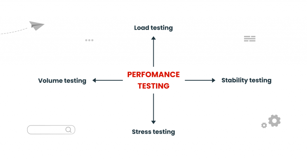 Examples of performance app testing