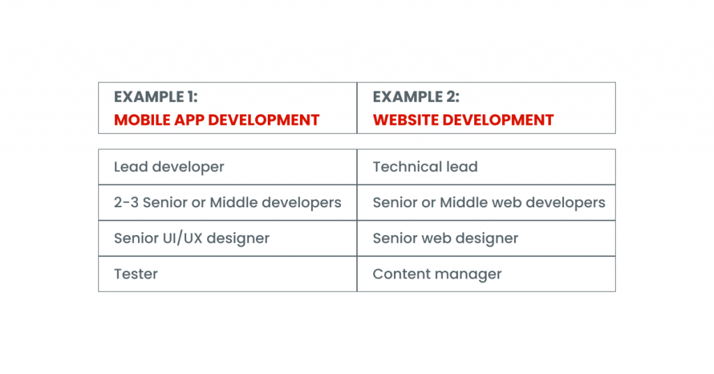 What does TaaS include and bring to companies?