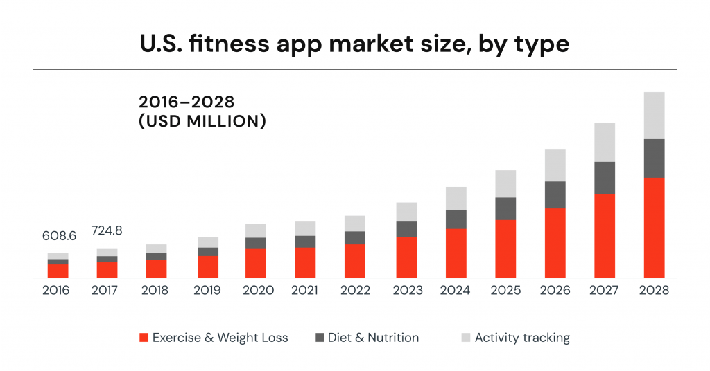 How to Create a Fitness App in 11 Steps