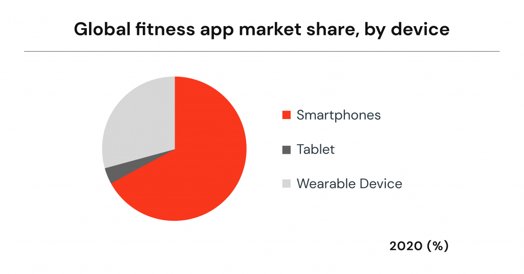 Market Research