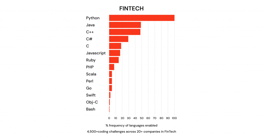 Choose the tech stack