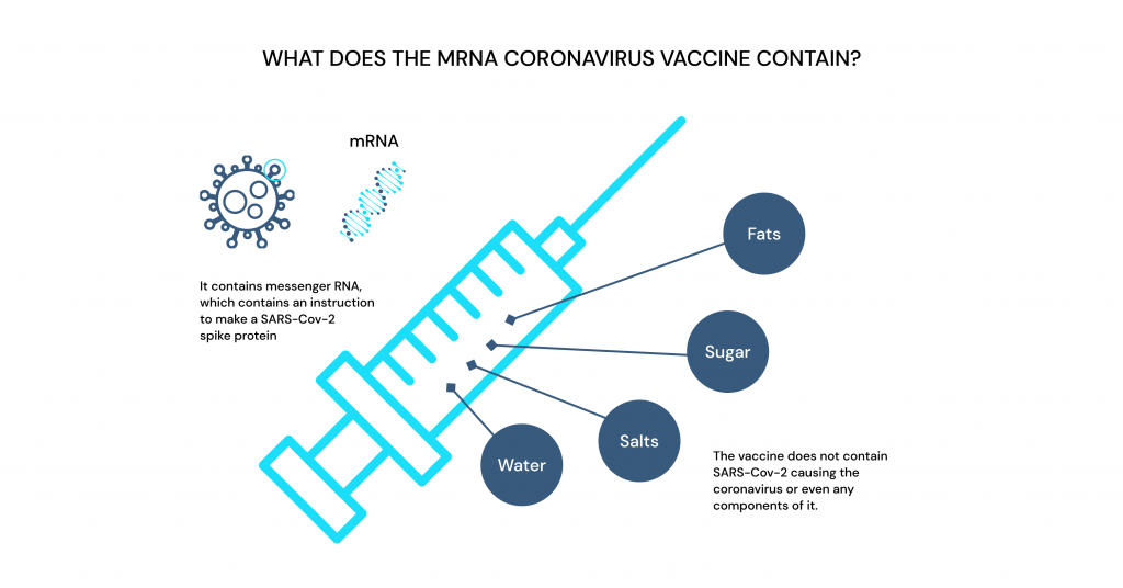 mRNA-based vaccines