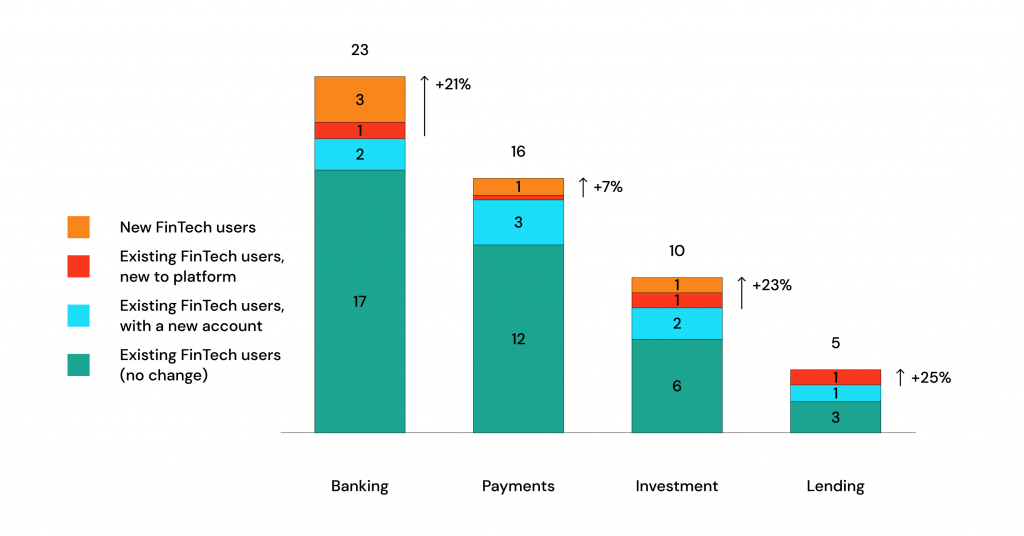 Lending Apps