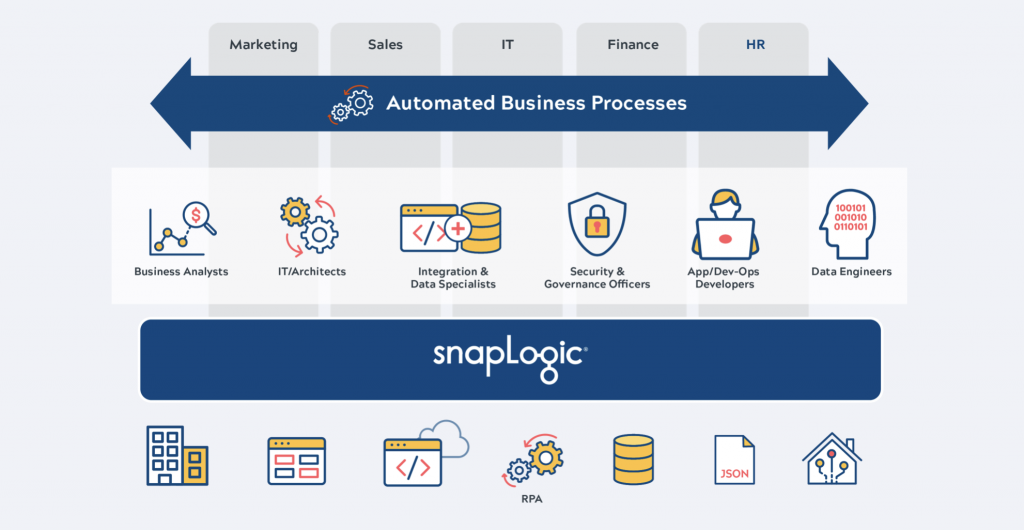 Data integration tools