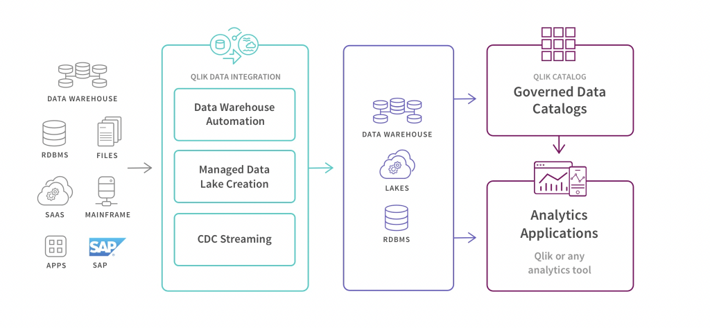 Data integration tools