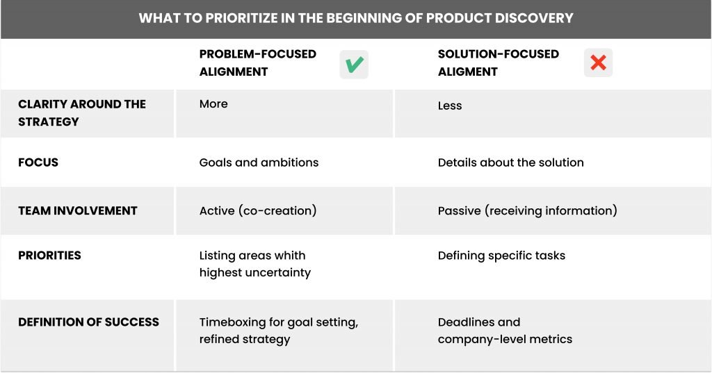 Establishing goals