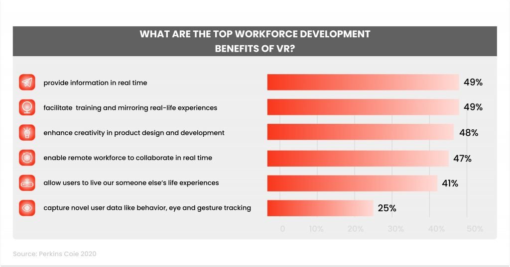 Virtual Reality Education and Training Statistics