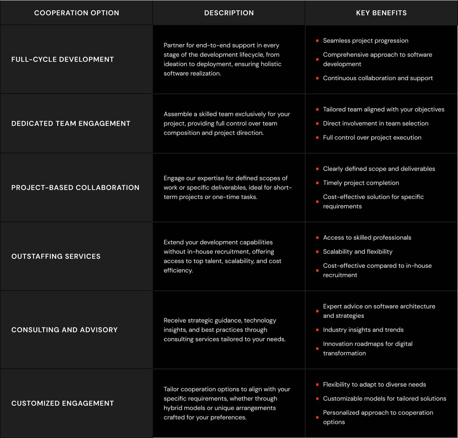 Cooperation options