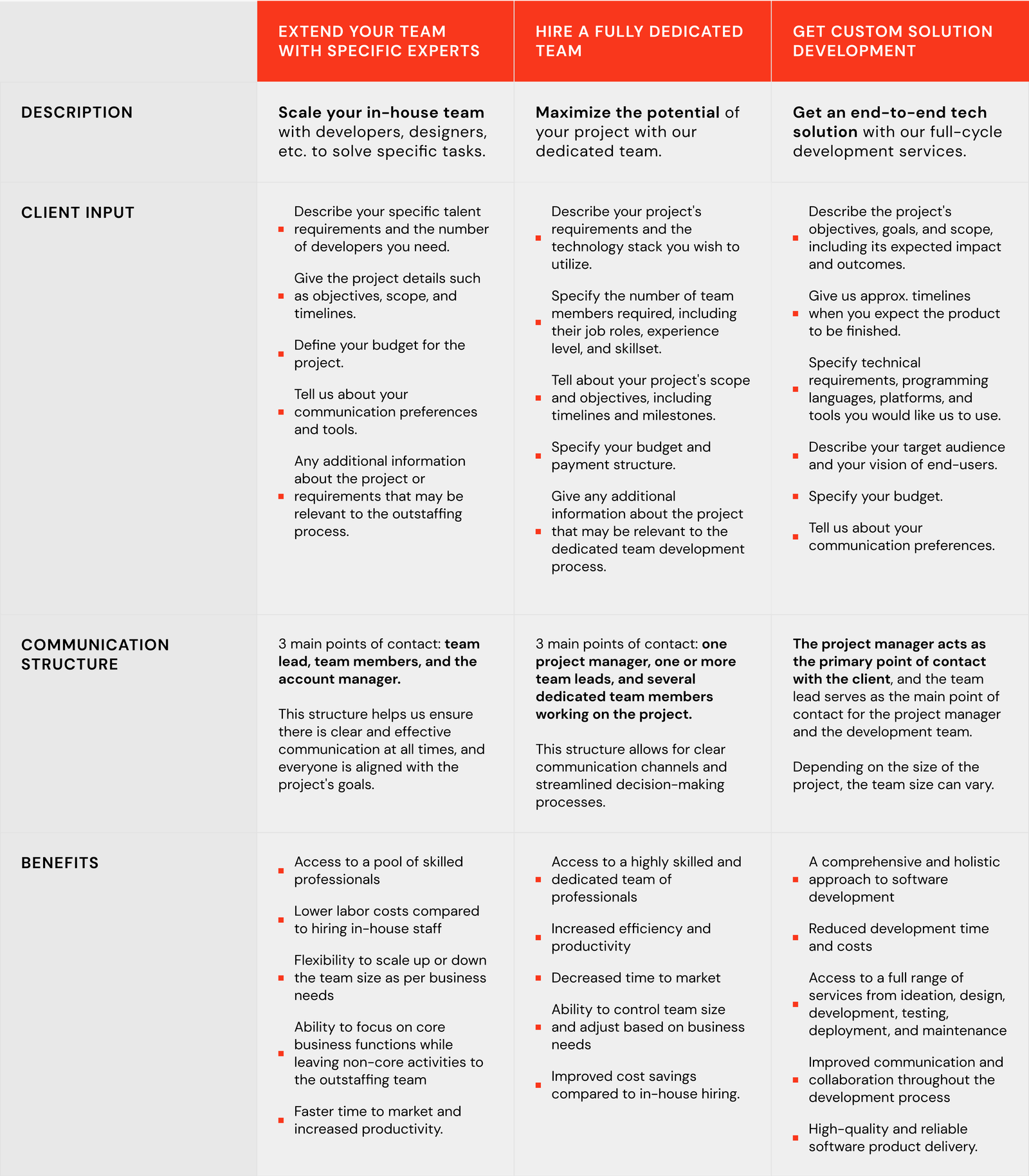 Models of cooperation in offshore software development 
