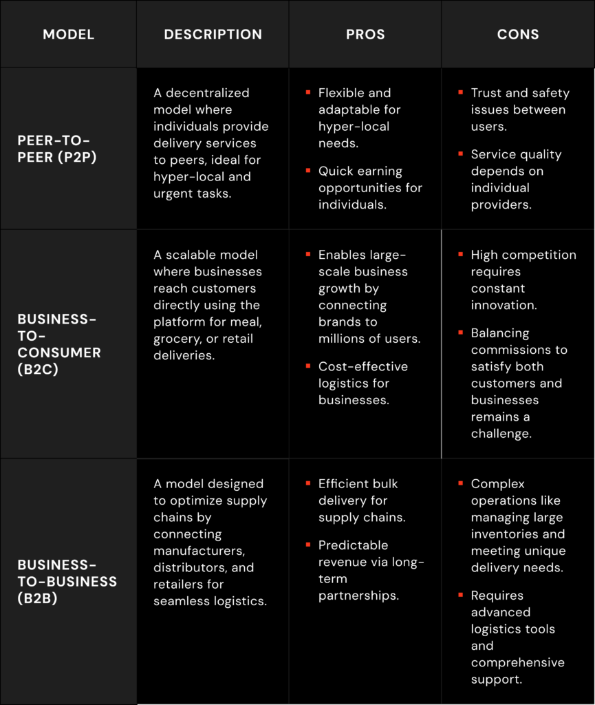 Operating on Various Business Models: P2P, B2C, B2B_1