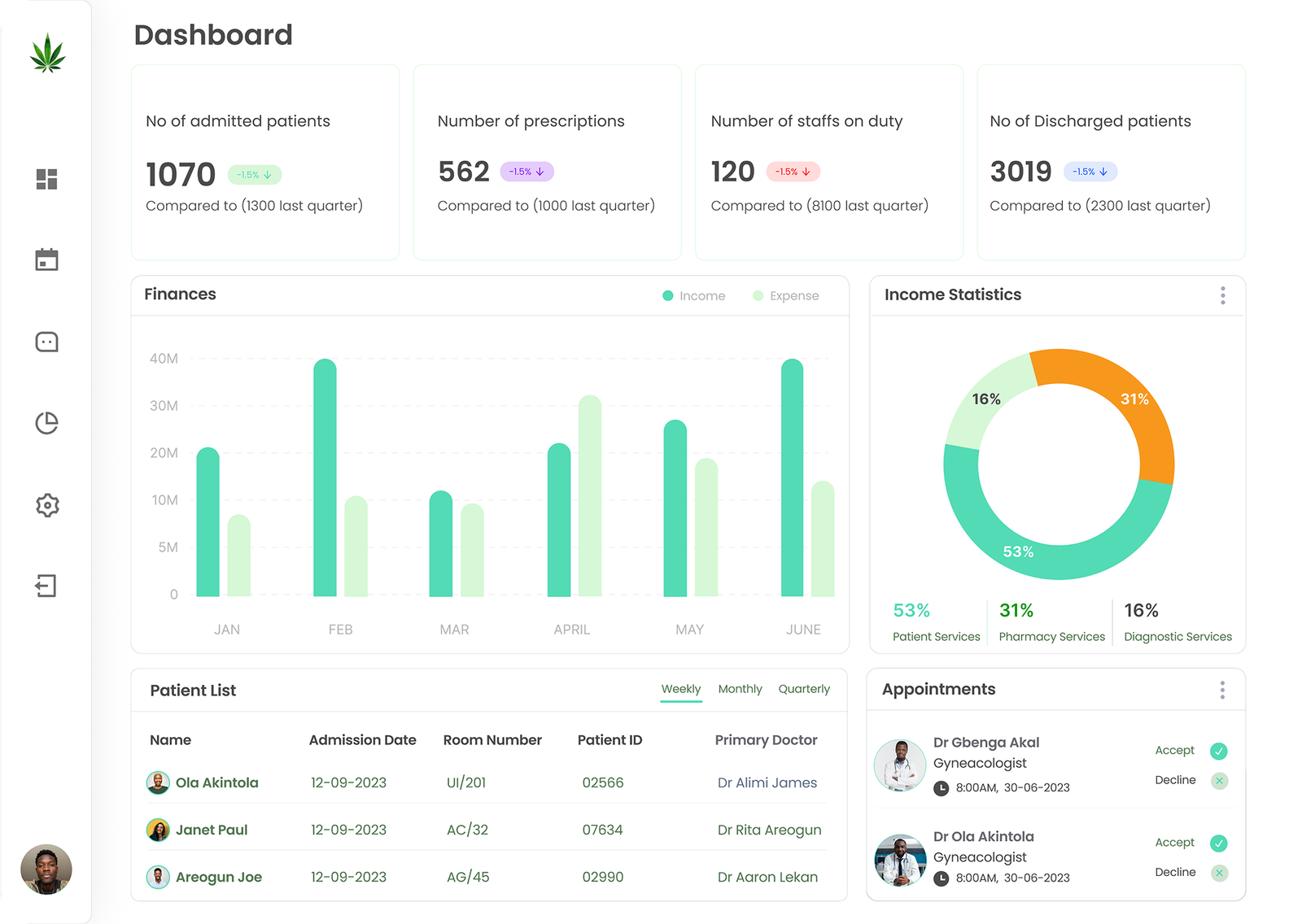 Doctor & Clinic Dashboard