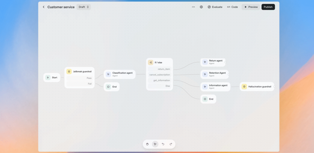 OpenAI Launches Agent Builder, Threatening Startup Ecosystem_1