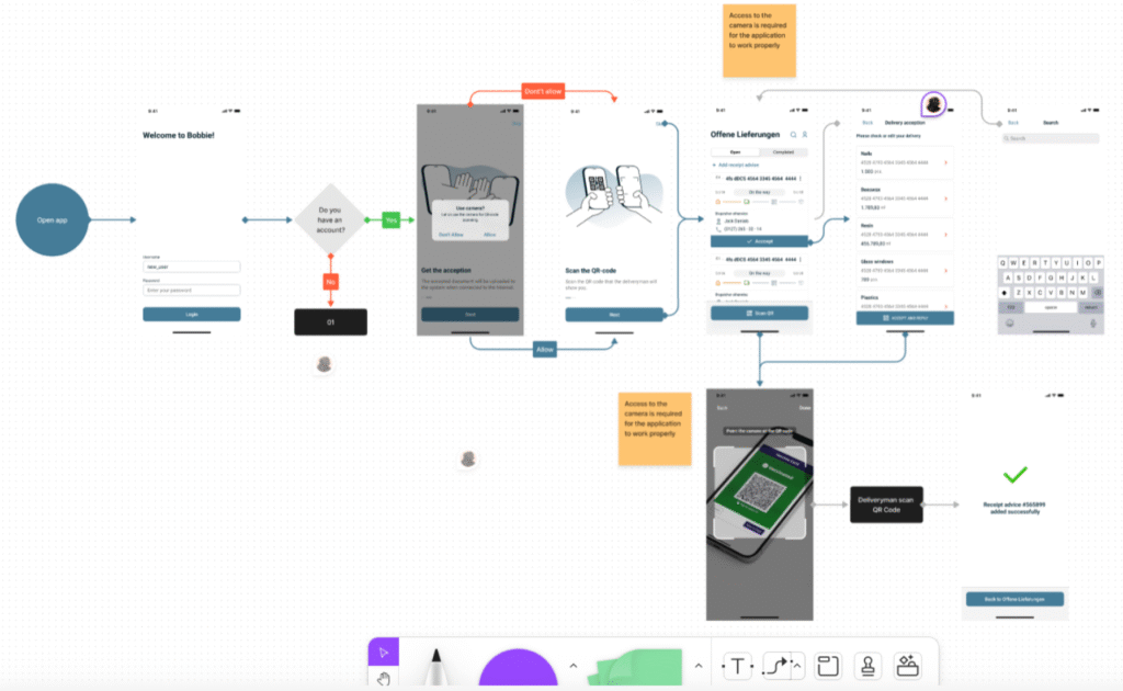3. Design: Blueprinting the Software Solution