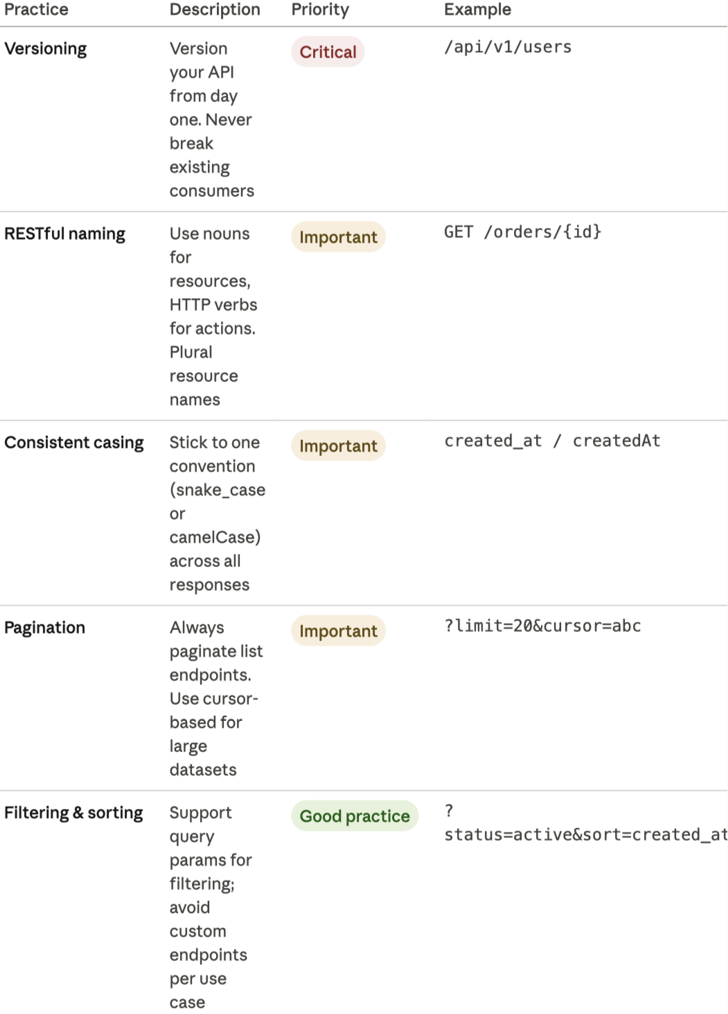 Versioning_1