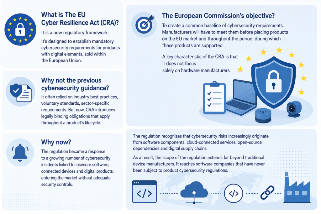 Everything You Need to Know About the EU Cyber Resilience Act