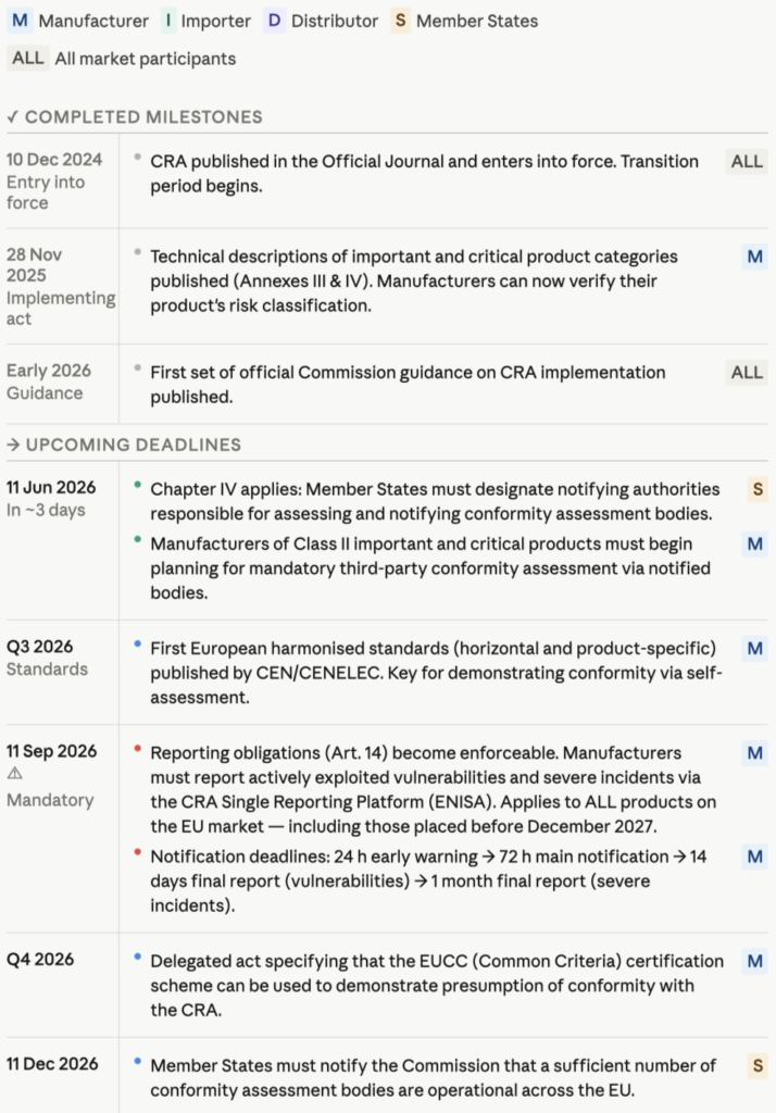 June 11, 2026: Conformity Assessment Provisions Become Applicable
