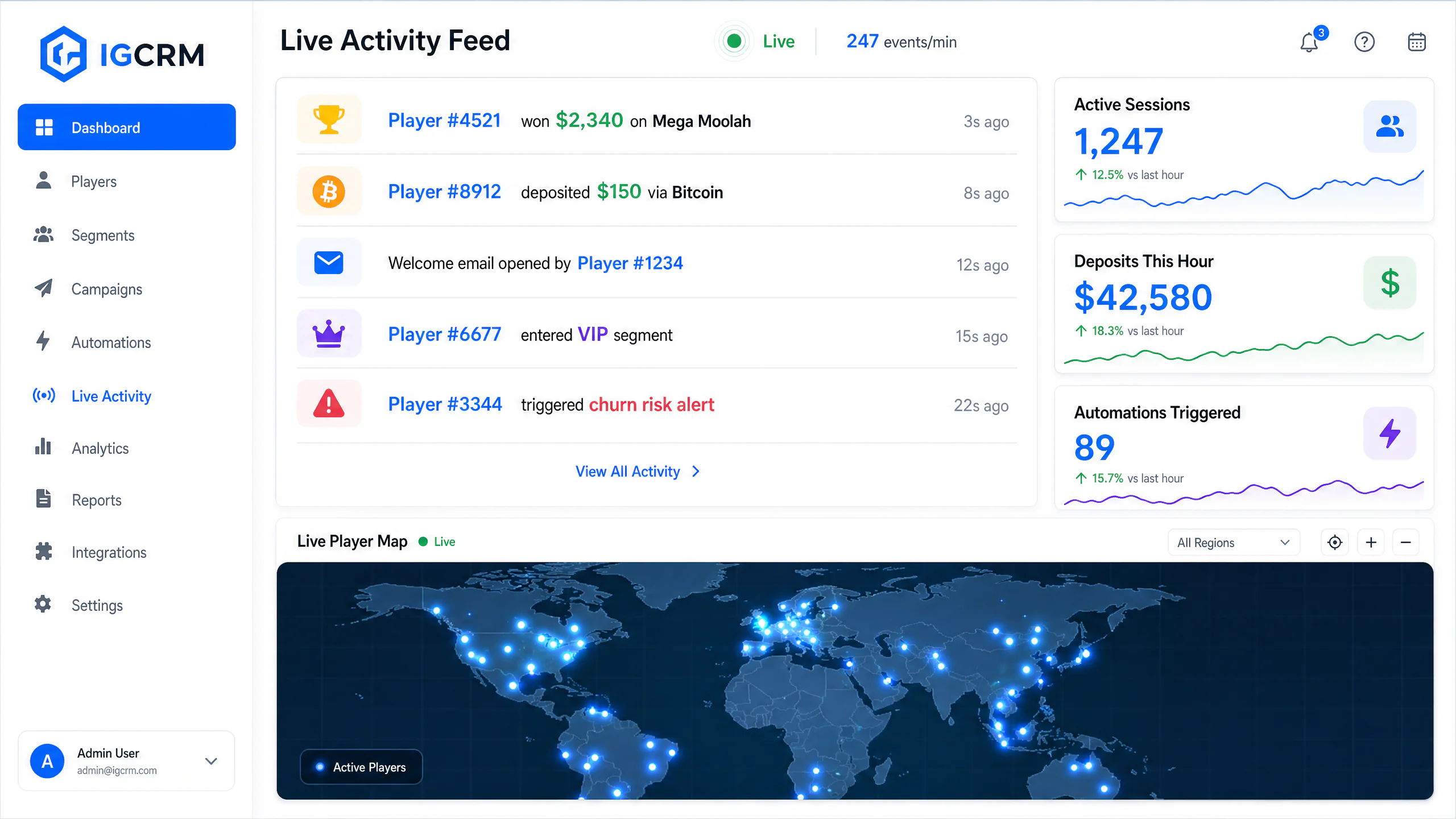 IGCRM Live Activity Feed and Real-Time Monitoring
