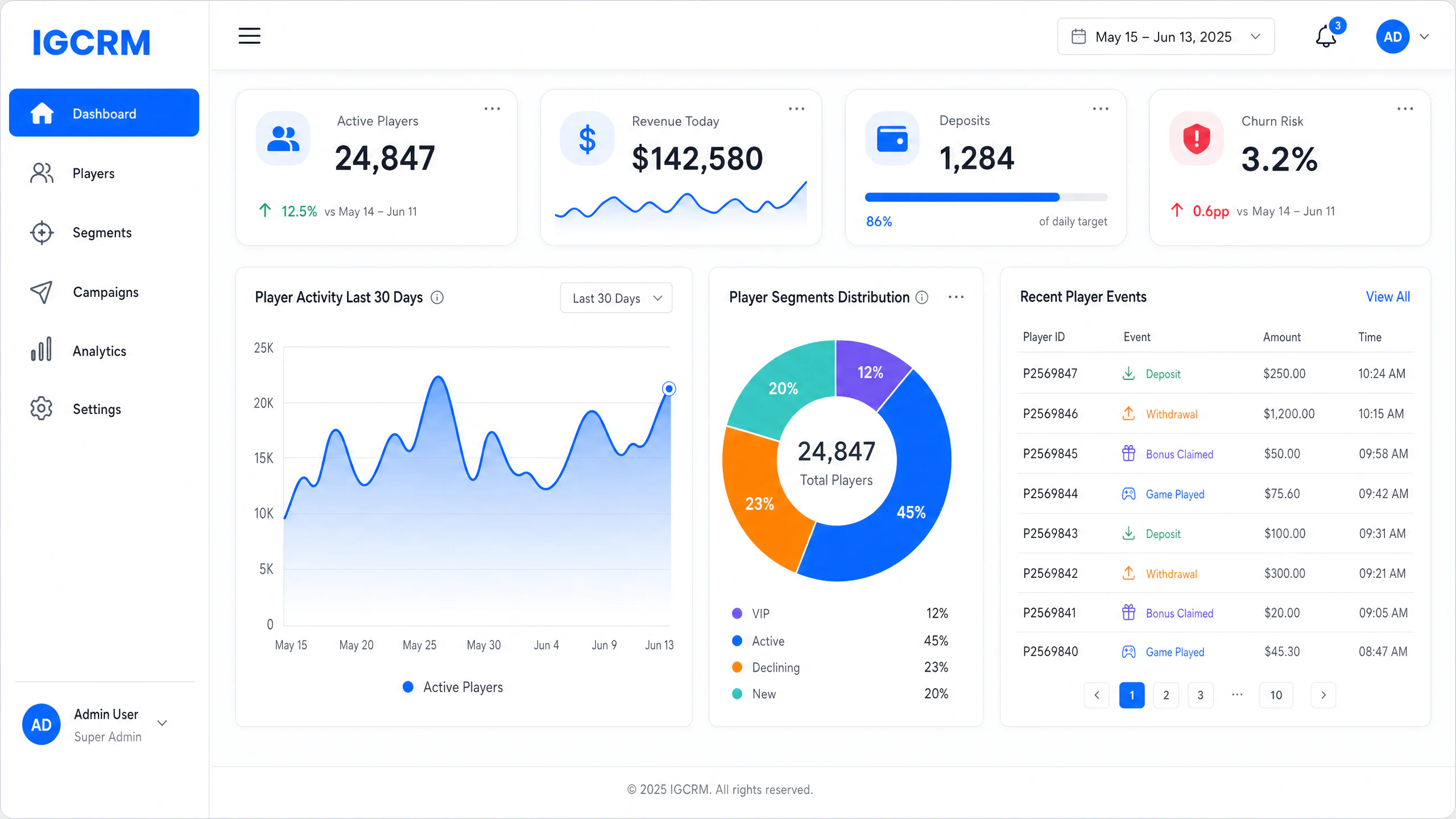 IGCRM Dashboard - Player analytics and KPI overview
